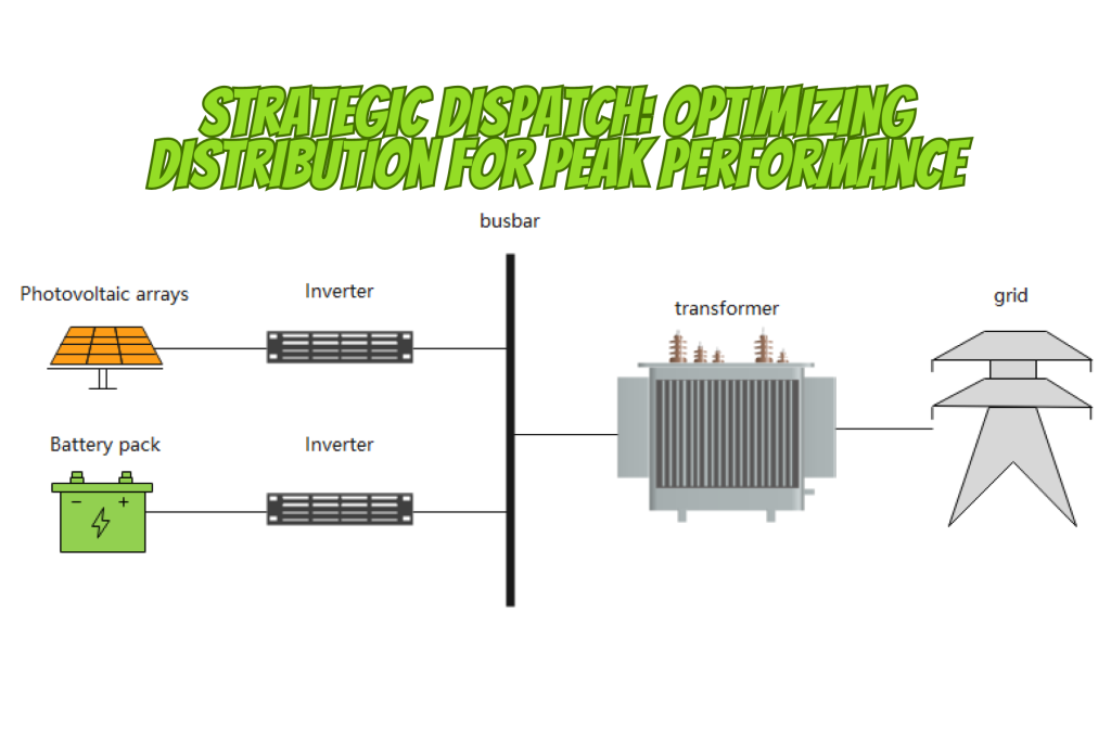 Strategic Dispatch: Optimizing Distribution for Peak Performance